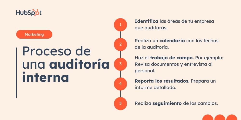 la auditoria se encarga de auditar - Quién se encarga de realizar la auditoría