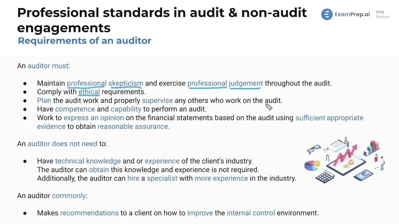 requirements to be an auditor - What are the qualifications for auditors