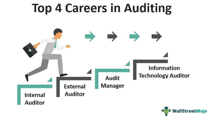 corporate auditor jobs - What do corporate auditors do