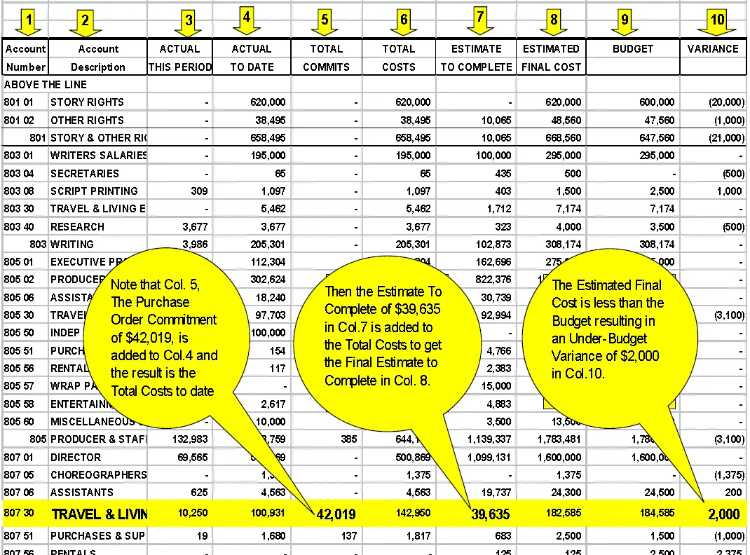 movie production financial auditor - What does a film auditor do