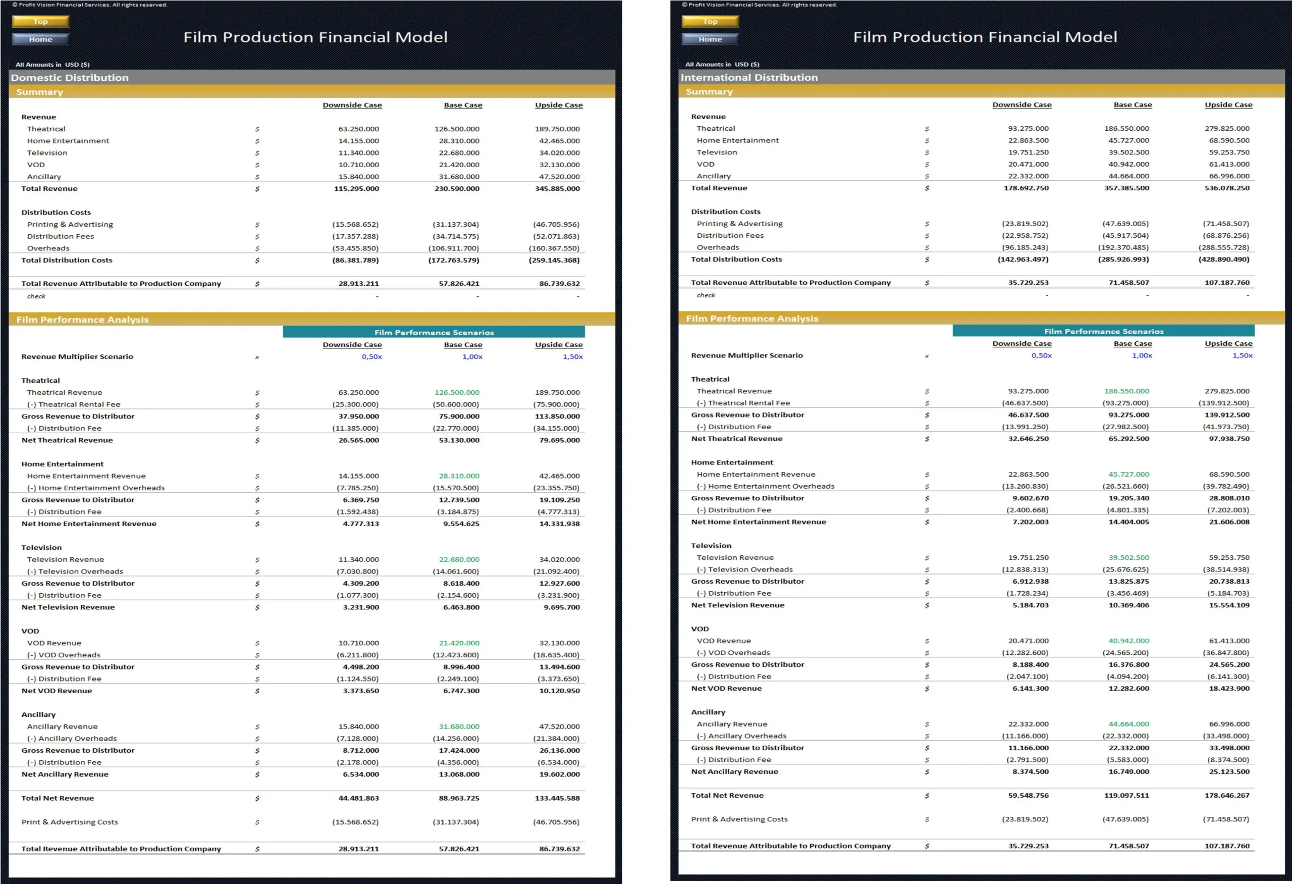 movie production financial auditor - What does a movie Production Accountant do