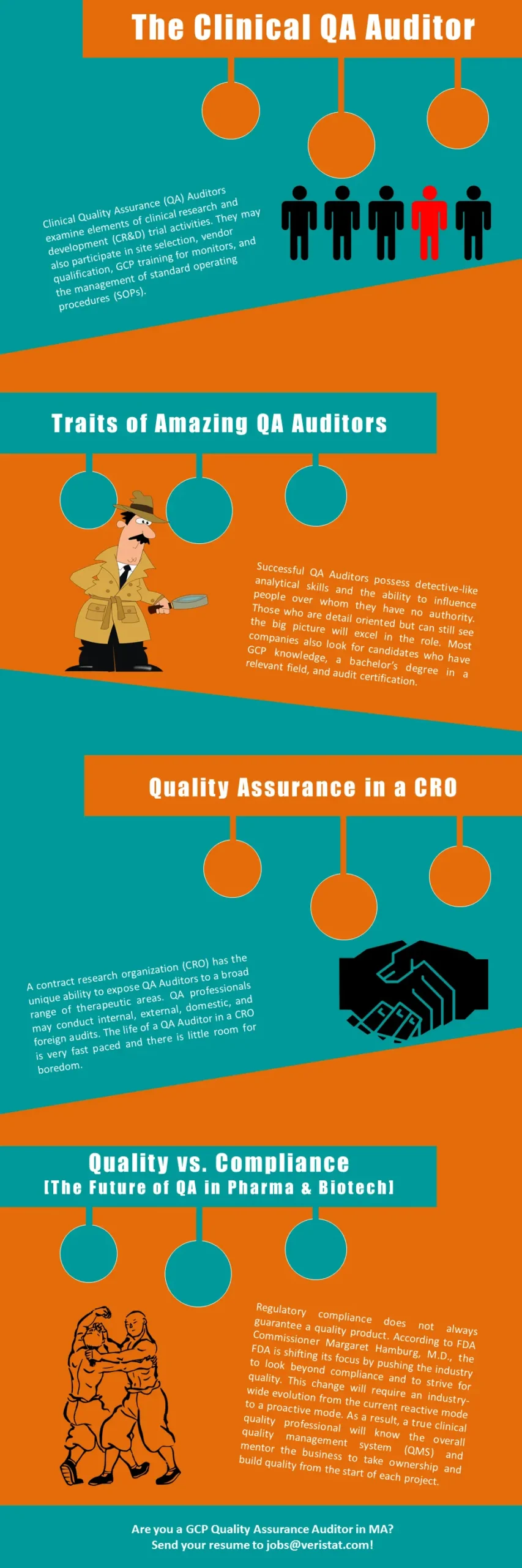 quality assurance auditor jobs - What does a quality assurance auditor do