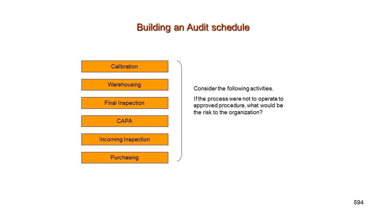 quality compliance auditor - What is a quality compliance audit