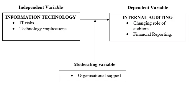 information technology internal auditor - What is an IT auditor