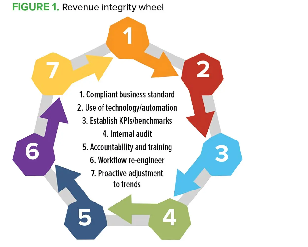 revenue integrity auditor - What is integrity as an auditor