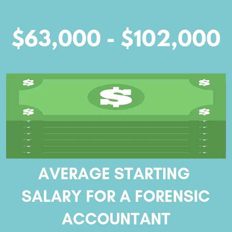 forensic auditor salary - What is the highest salary of a Forensic Accountant