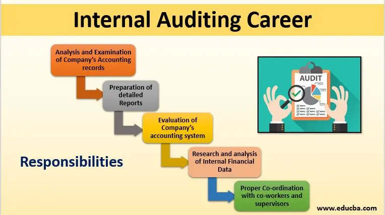 staff auditor jobs - Who are the Big 4 audit staff