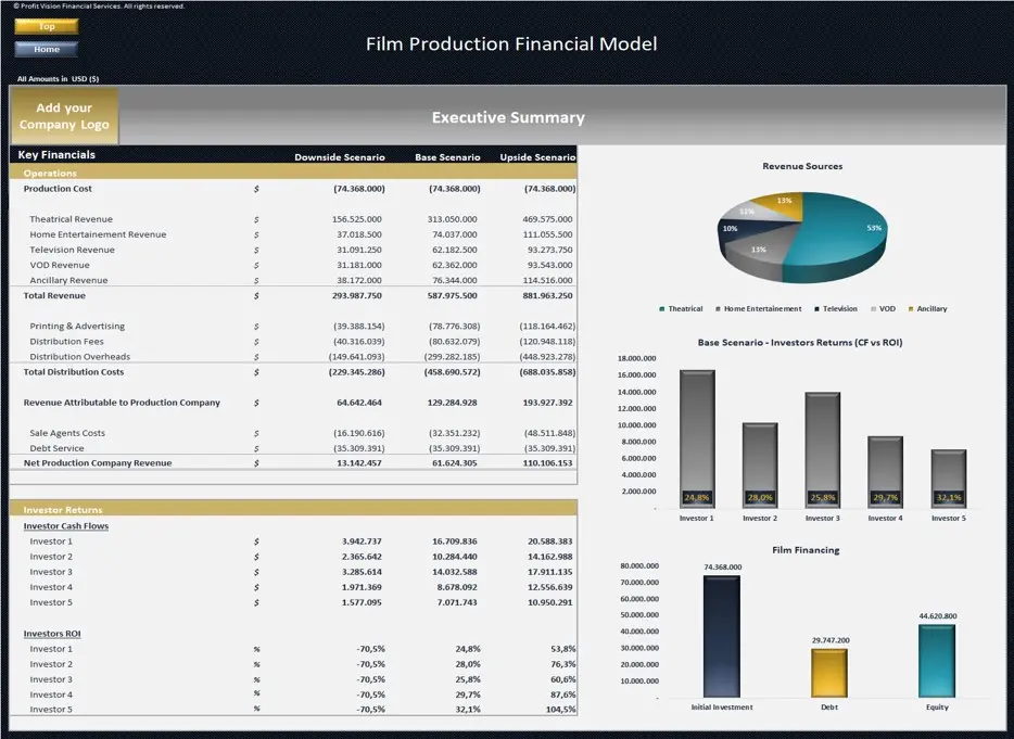 movie production financial auditor - Who does accounting for movies