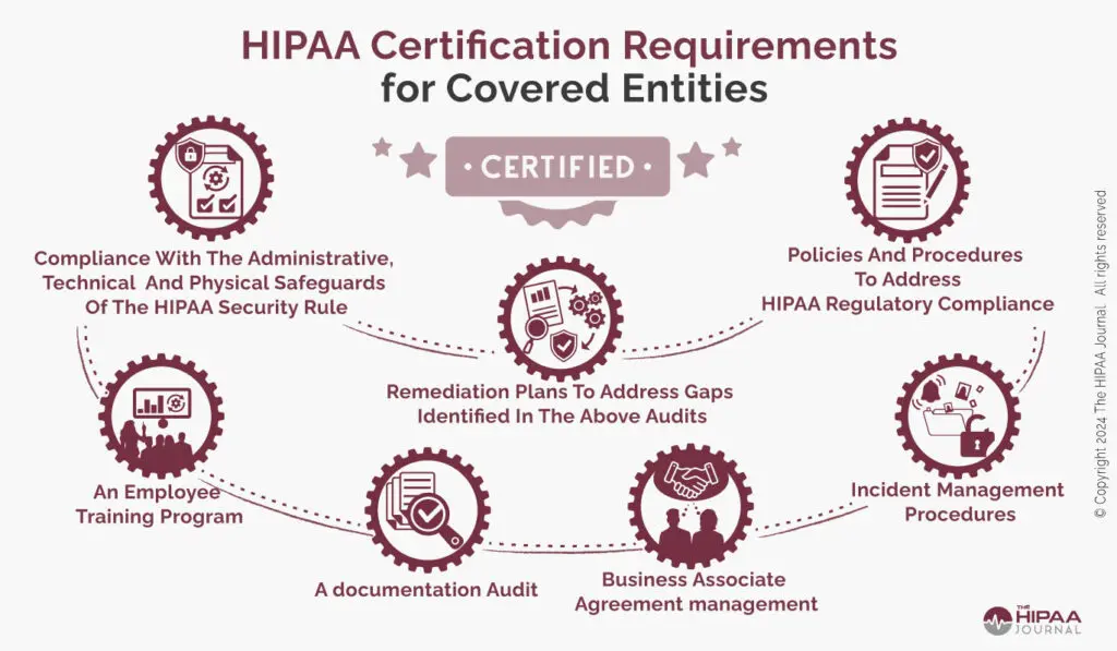 hipaa auditor certification - Who is the auditor for HIPAA compliance