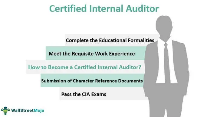 why become certified internal auditor - Why are certification audits important