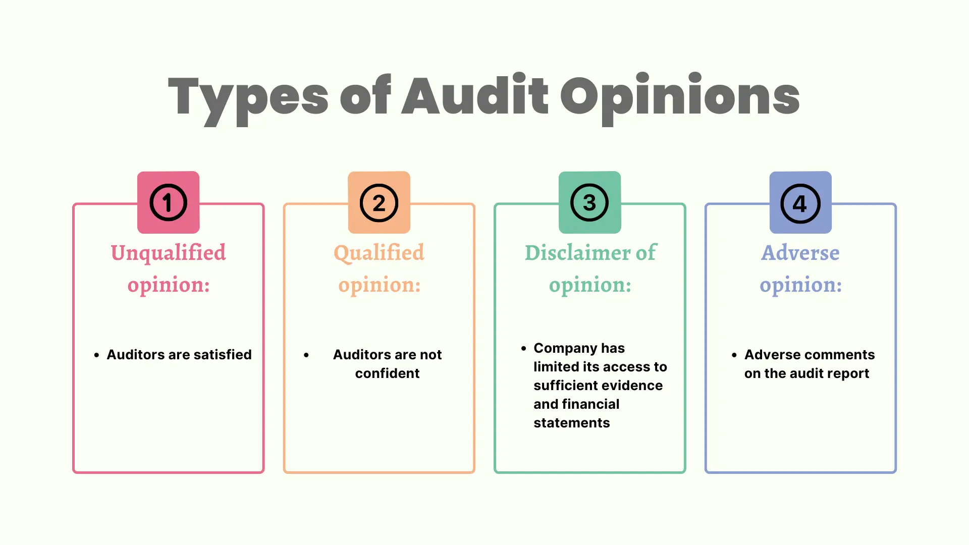 in a financial statement audit the auditor - Why do auditors audit financial statements